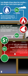 Infographie..