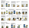 Le boulot de Startup en création de User Journey