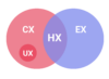 UX, CX, HX ou EX